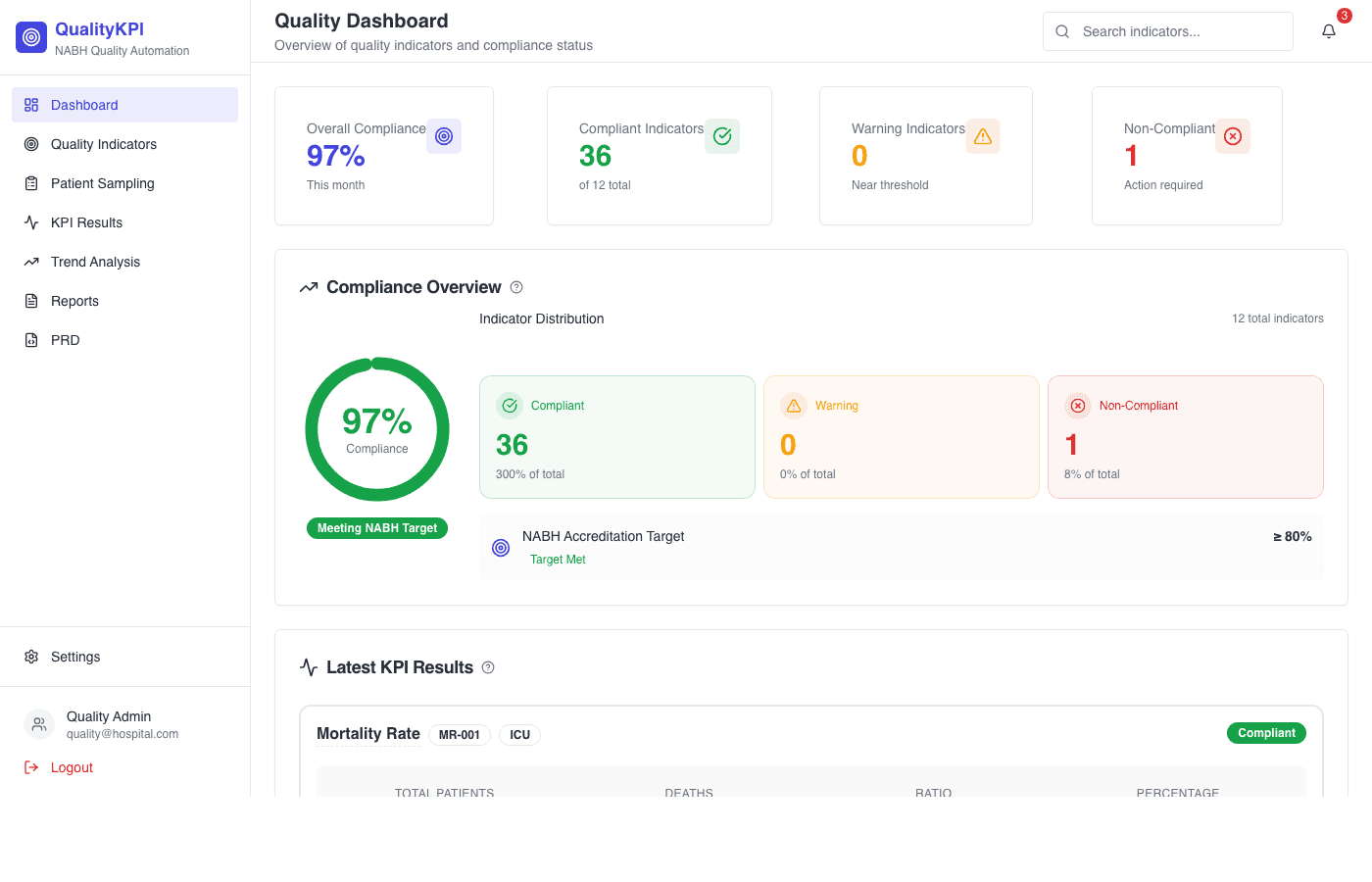 Quality KPI Dashboard